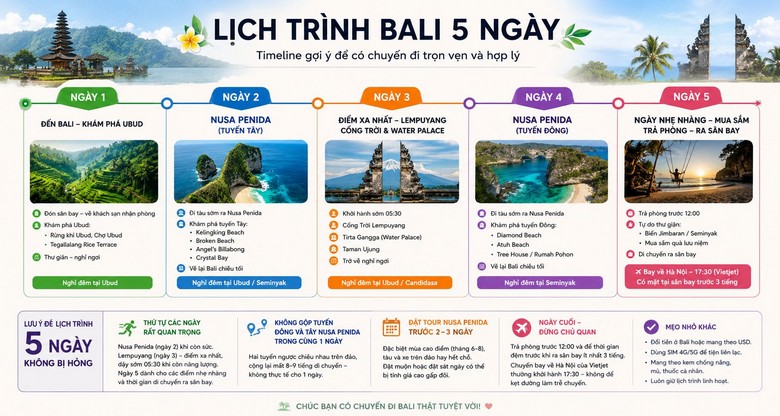 Infographic dạng timeline ngang về lịch trình du lịch Bali 5 ngày 4 đêm