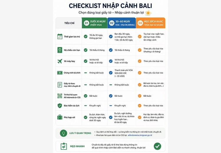 Checklist nhập cảnh tại Bali