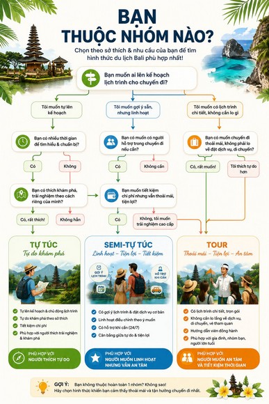 Infographic dạng flow chart: 