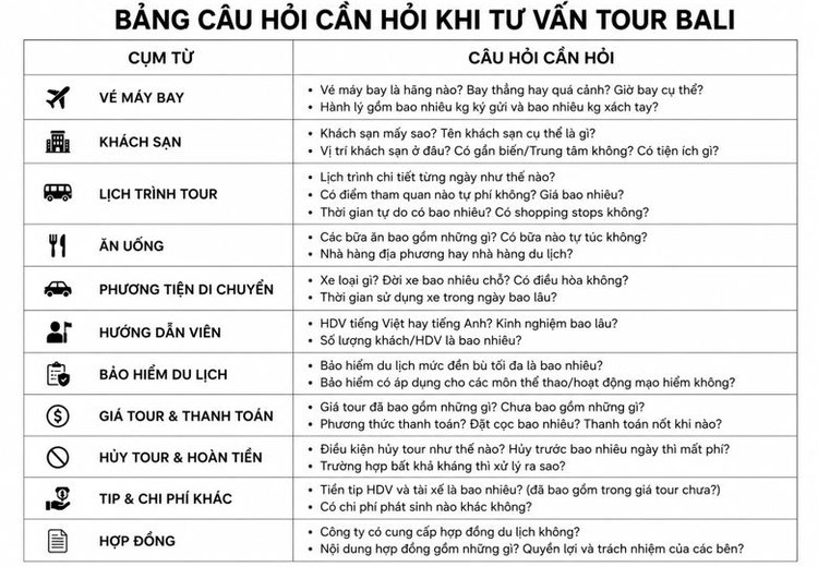 Infographic bảng tóm tắt dạng hai cột: Cụm từ và Câu hỏi cần hỏi, nền trắng, chữ đen rõ ràng