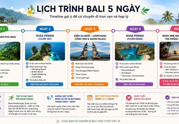 Infographic dạng timeline ngang về lịch trình du lịch Bali 5 ngày 4 đêm
